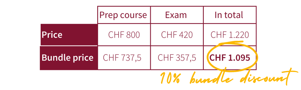 IELTS Academic – preparation course | Swiss Exams